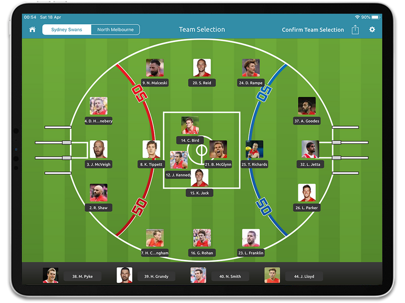 Australian Rules Football Performance Analysis Video Analysis